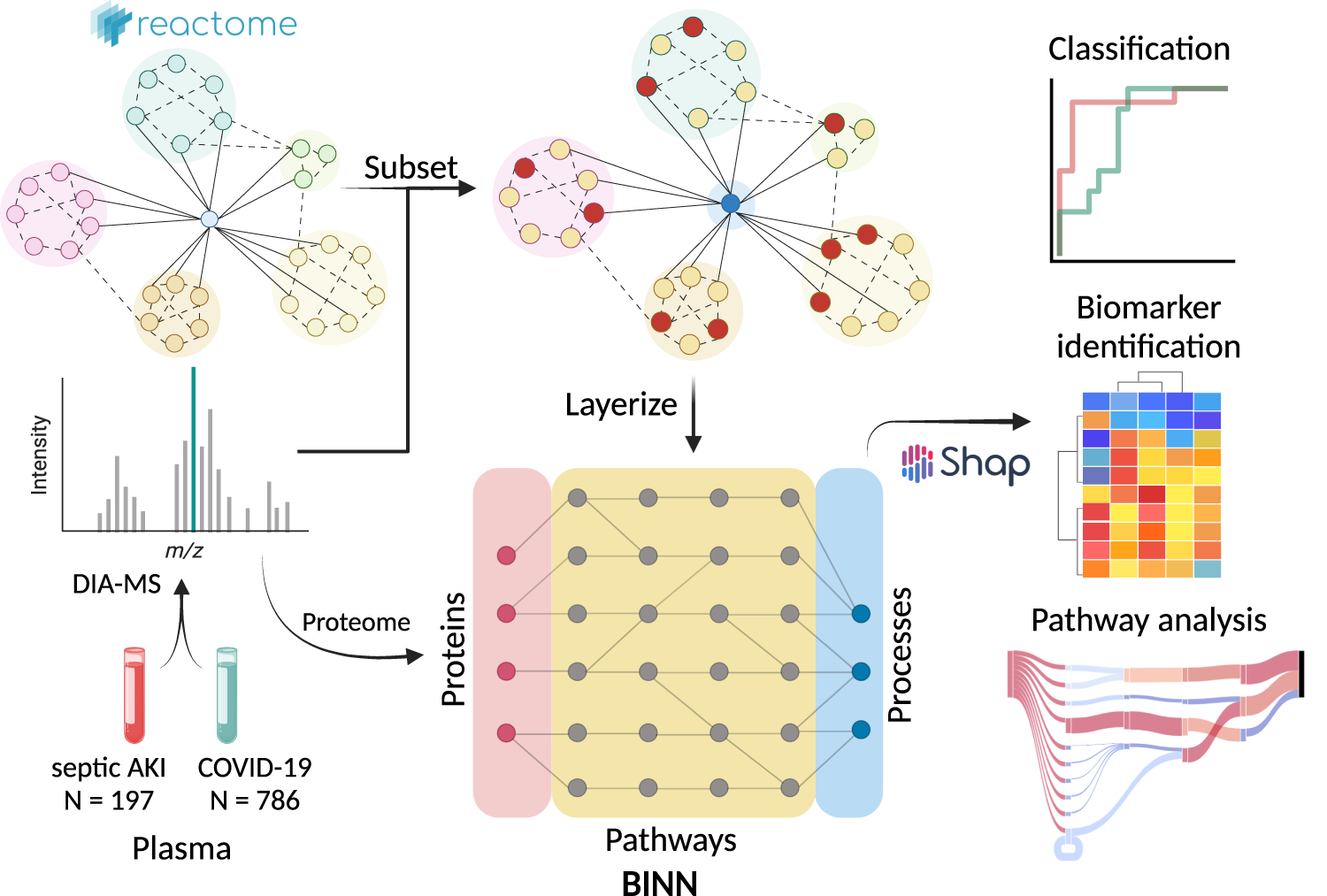 Professional Certification in Next-Generation Sequencing (NGS) Data Analysis