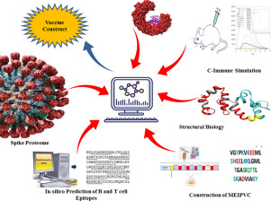 Certificate Course in Computational Vaccine Designing
