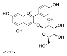 GIF of Pelargonidin 3-O-glucoside;