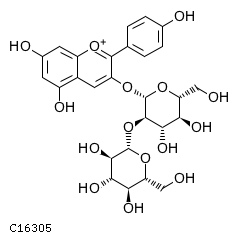 GIF of Pelargonidin 3-O-sophoroside